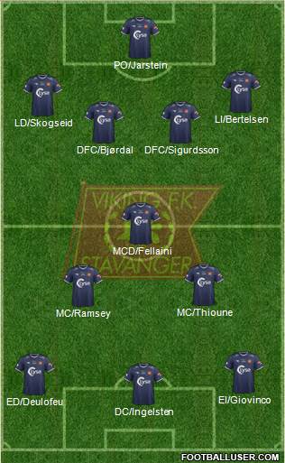 Viking FK Formation 2013