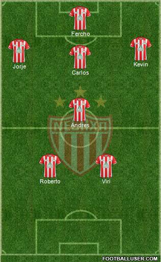 Club Deportivo Necaxa 4-3-3 football formation