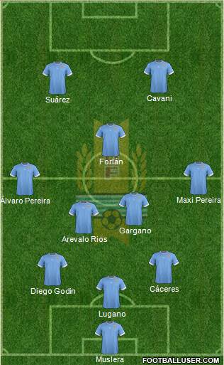 Uruguay Formation 2013