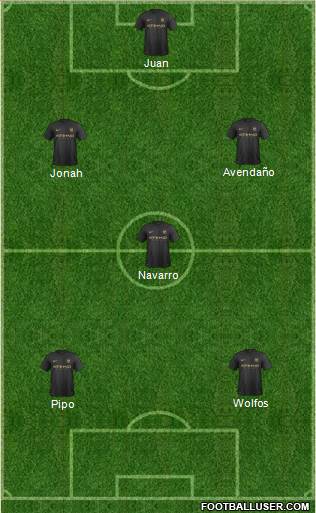 Manchester City Formation 2013