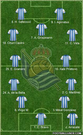 Real Sociedad S.A.D. Formation 2013