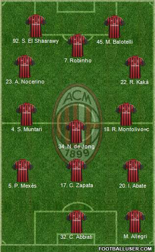 A.C. Milan Formation 2013