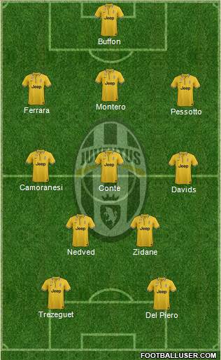 Juventus Formation 2013
