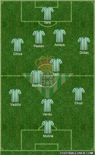Real Betis B., S.A.D. Formation 2013