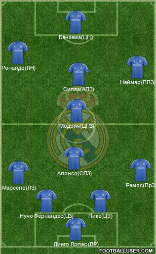 Real Madrid C.F. Formation 2013