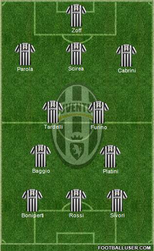 Juventus Formation 2013