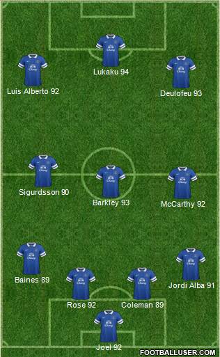 Everton Formation 2013