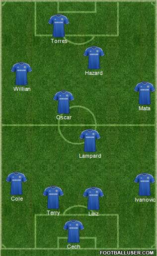 Chelsea Formation 2013