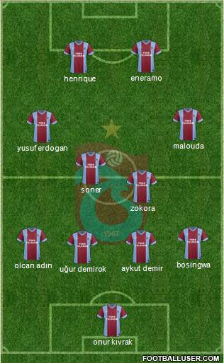 Trabzonspor Formation 2013
