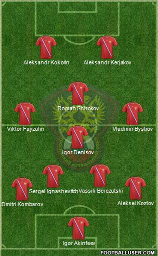Russia Formation 2013