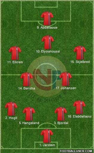 Norway Formation 2013
