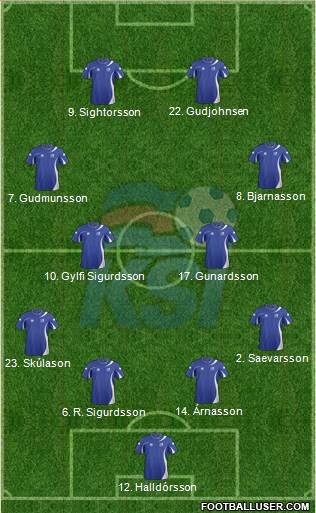 Iceland Formation 2013