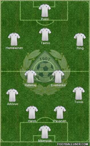 Finland Formation 2013