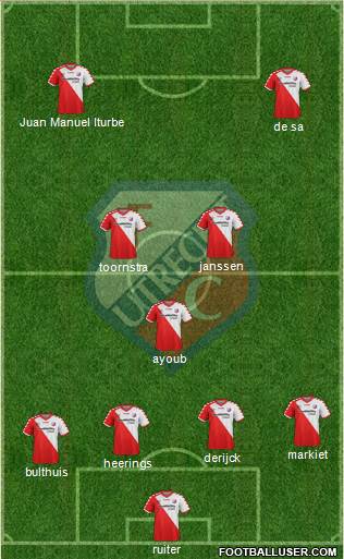 FC Utrecht Formation 2013