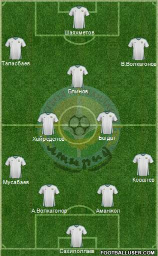 FC Atyrau Formation 2013
