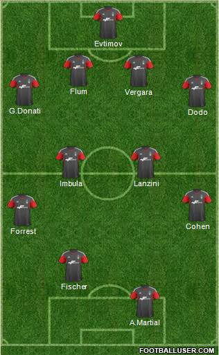 Nottingham Forest Formation 2013