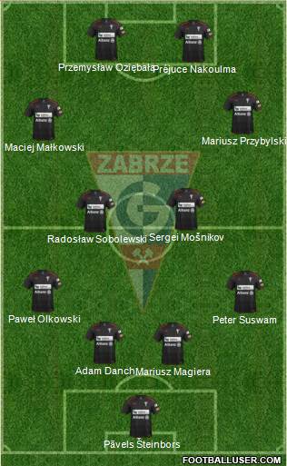 Gornik Zabrze Formation 2013
