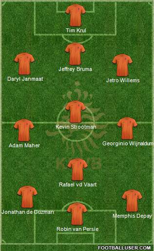 Holland Formation 2013