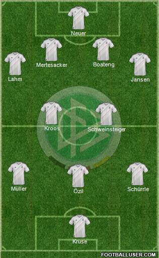 Germany Formation 2013