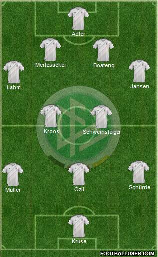 Germany Formation 2013