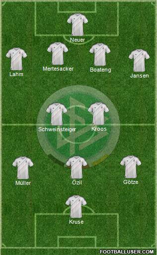 Germany Formation 2013