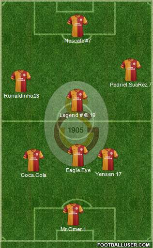 Galatasaray SK Formation 2013
