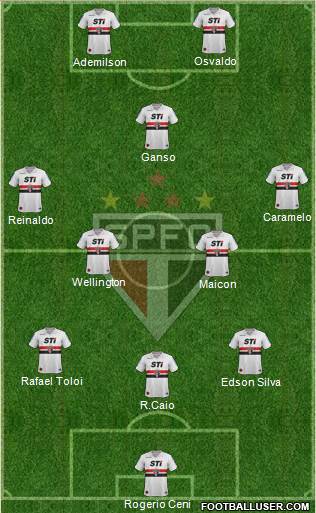 São Paulo FC Formation 2013