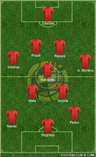 Spain Formation 2013