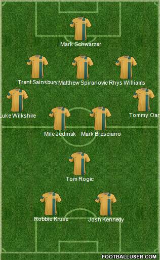 Australia Formation 2013