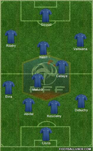 France Formation 2013