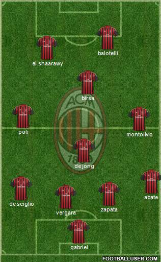 A.C. Milan Formation 2013