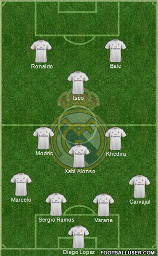 Real Madrid C.F. Formation 2013