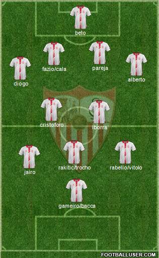 Sevilla F.C., S.A.D. Formation 2013