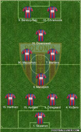 Polonia Bytom Formation 2013