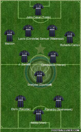 F.C. Internazionale Formation 2013