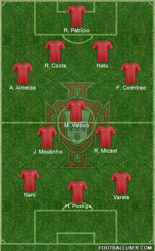 Portugal Formation 2013