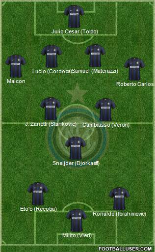 F.C. Internazionale Formation 2013