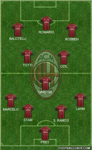 A.C. Milan Formation 2013