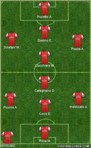 Arsenal Formation 2013