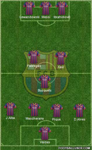 F.C. Barcelona Formation 2013