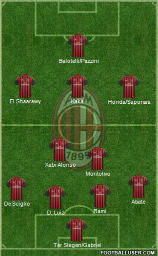 A.C. Milan Formation 2013