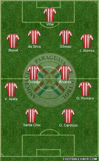 Paraguay Formation 2013