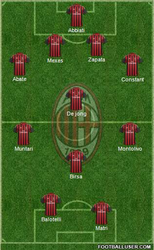 A.C. Milan Formation 2013