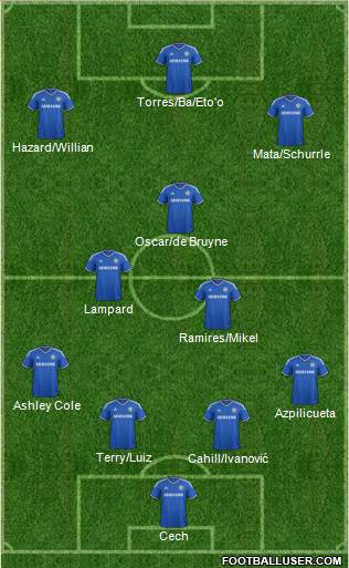 Chelsea Formation 2013