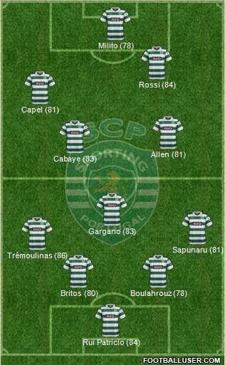 Sporting Clube de Portugal - SAD Formation 2013