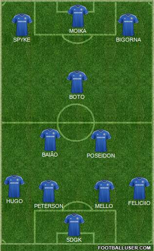 Chelsea Formation 2013