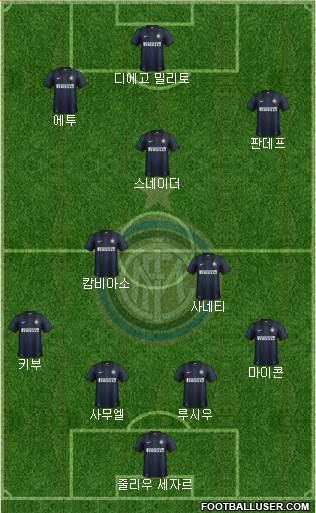 F.C. Internazionale Formation 2013