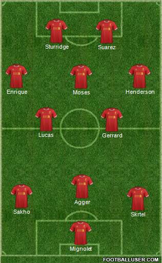 Liverpool Formation 2013