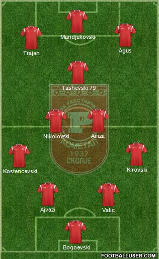 FK Rabotnicki Skopje Formation 2013