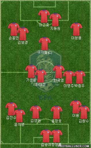 South Korea Formation 2013